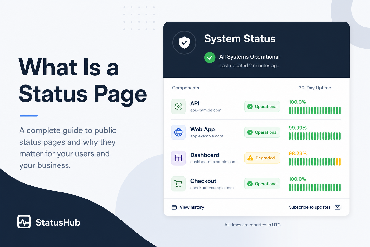 Public status page showing service components with uptime bars and operational status
